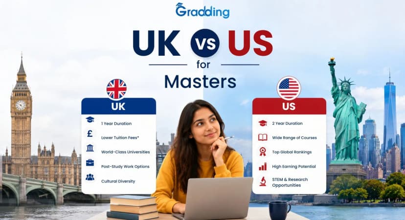 UK vs US for Masters UK vs USA for Masters: Which Is Better for Indian Students in 2026-27?