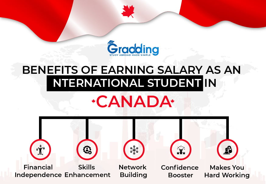 Know the Perks of Earning Salary in Canada