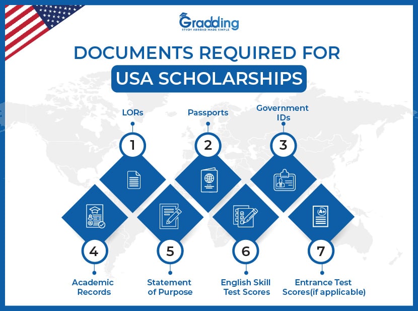 Documents Required for US Scholarships