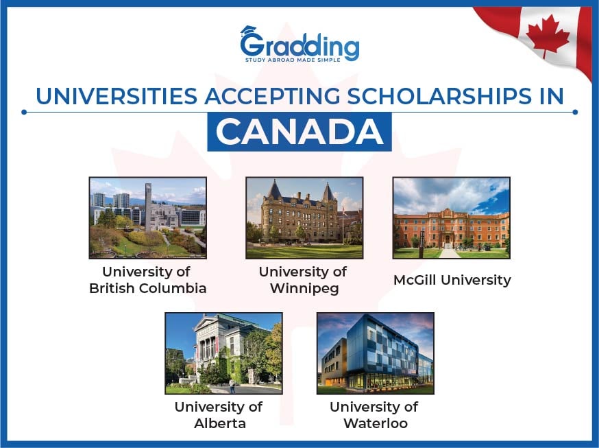 Universities Accepting Scholarships in Canada