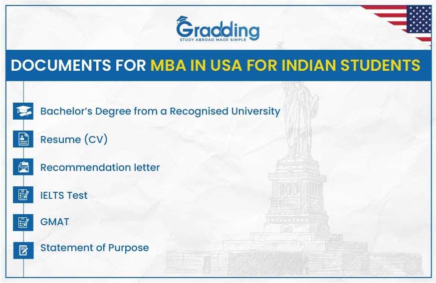Documents for admission in MBA in USA | Gradding.com