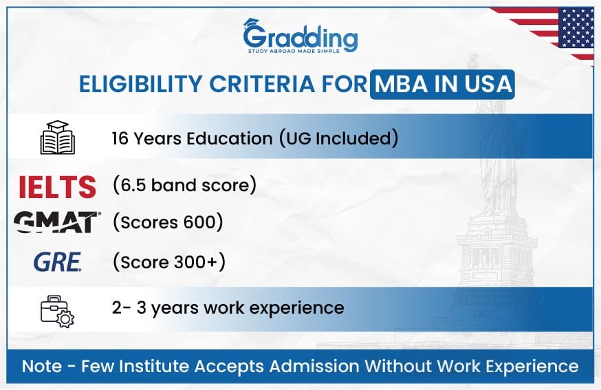 What is the eligibility criteria for MBA in USA | Gradding.com
