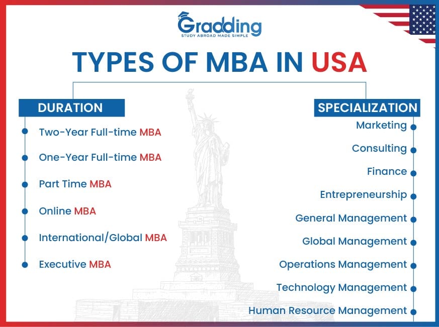 Types of MBA in USA | Gradding.com