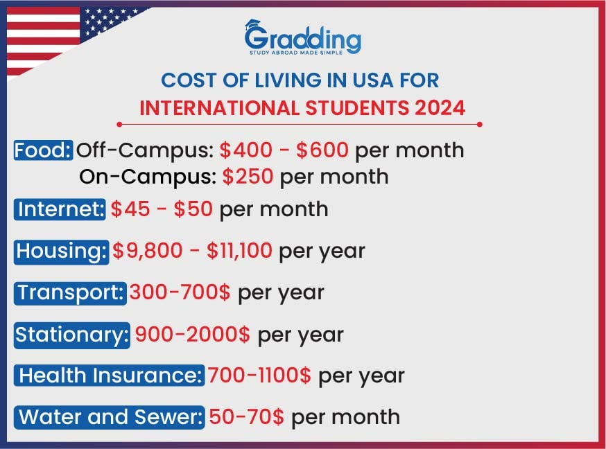  Manage the cost of living in the US with financial experts at Gradding.com