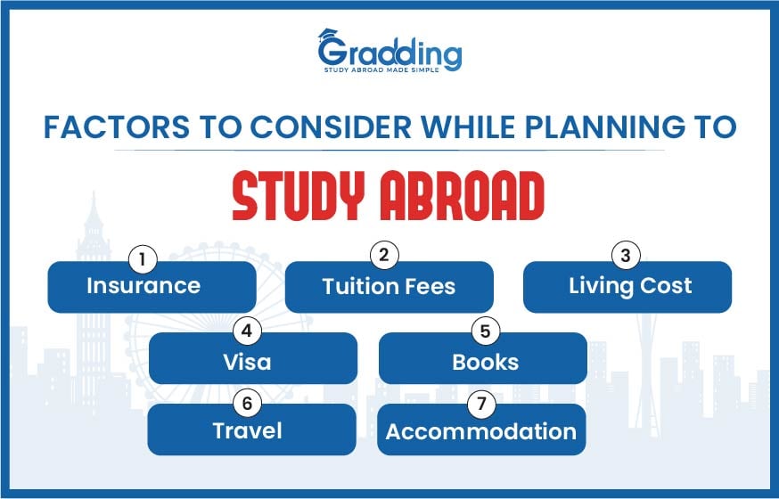 Factors to Consider While Planning to Study Abroad listed by experts at Gradding.com