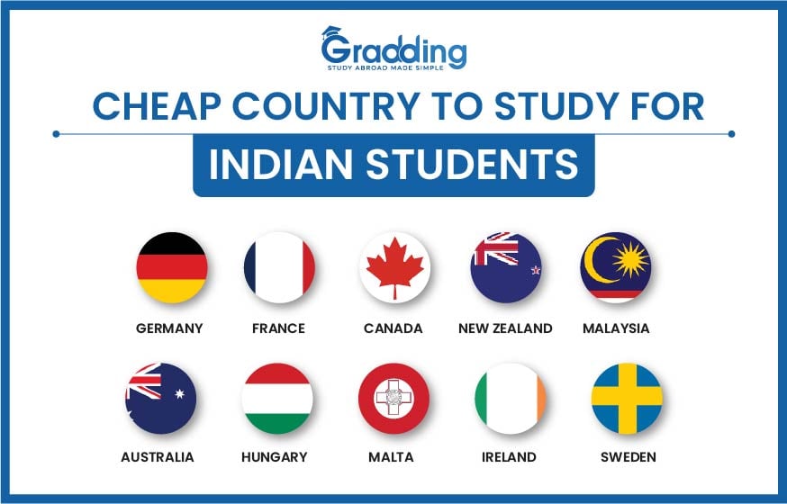 Explore the Cheap countries to study for an Indian student with experts at Gradding.com