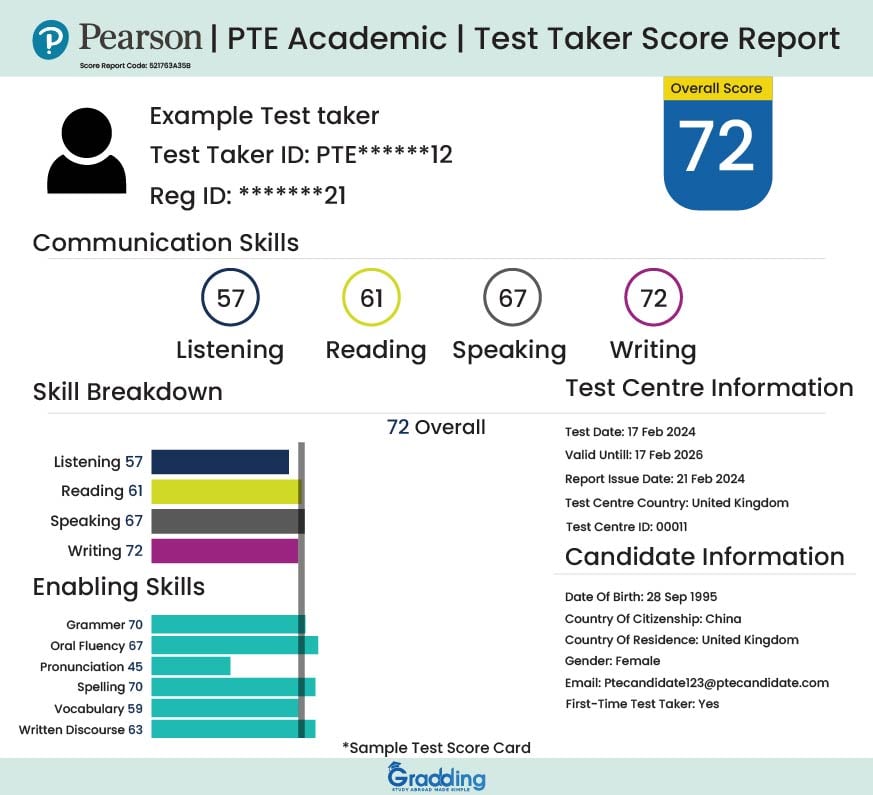 What are the various sections in PTE report card? | Gradding.com