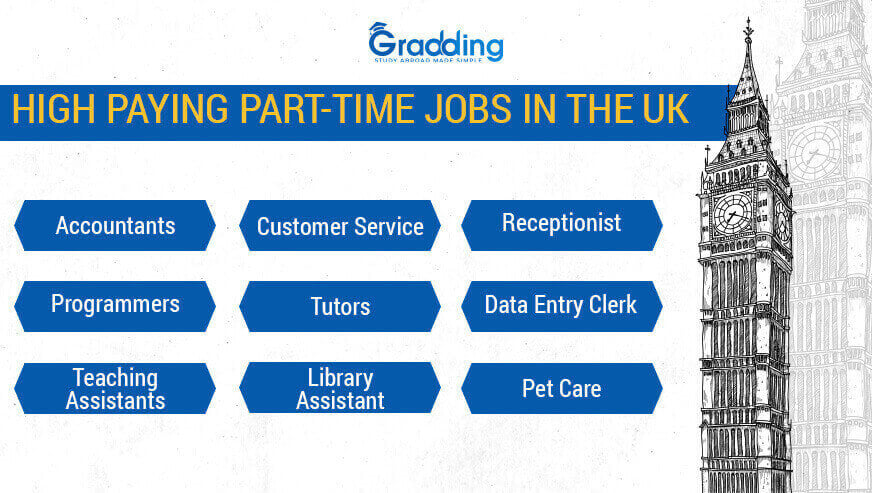 High Paying Part-time Jobs in the UK