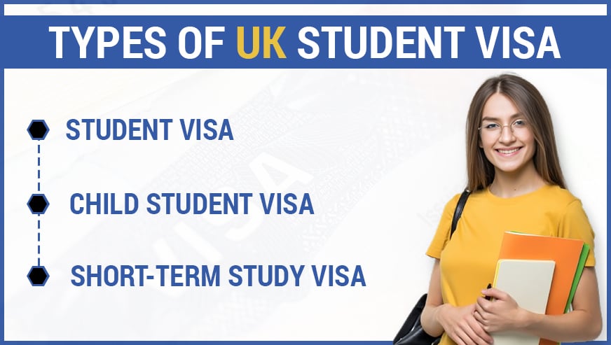 Types of UK Student Visa | Gradding.com
