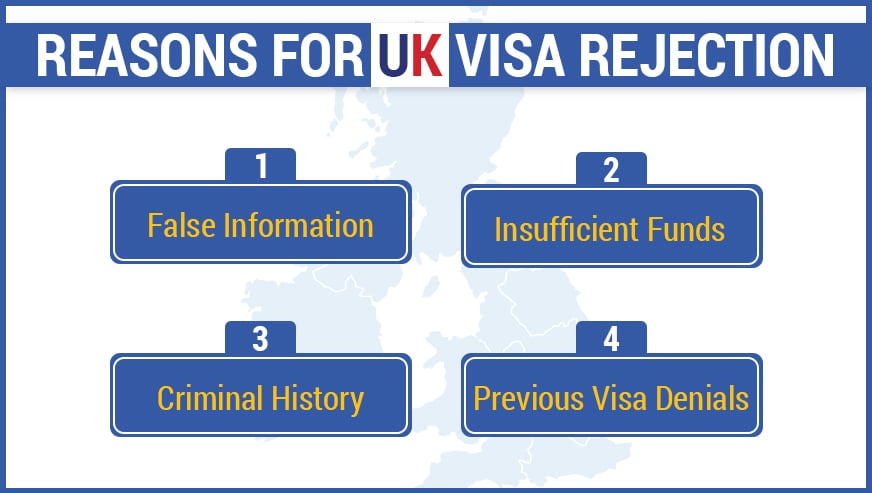 Reasons for UK Visa Rejection l Gradding.com