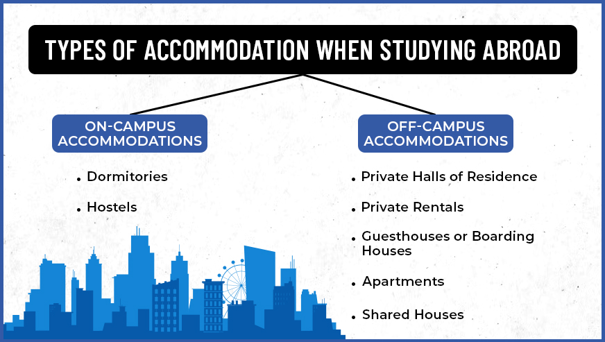 Explore the types of accommodation to study abroad with experts at Gradding.com