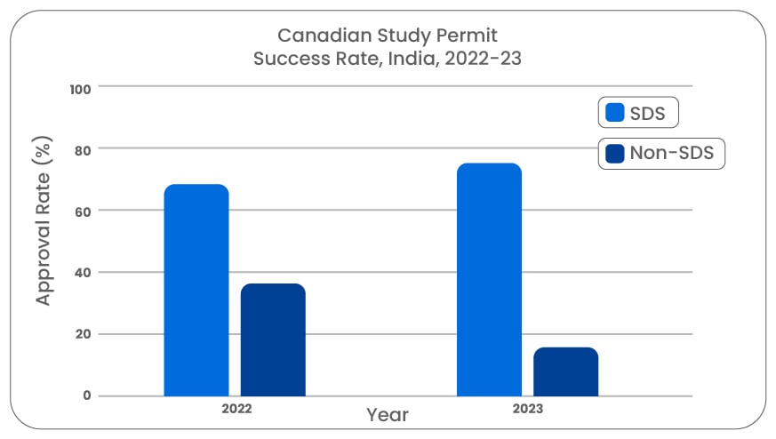  Learn About the Canada Visa Approval Rate, 2022-23