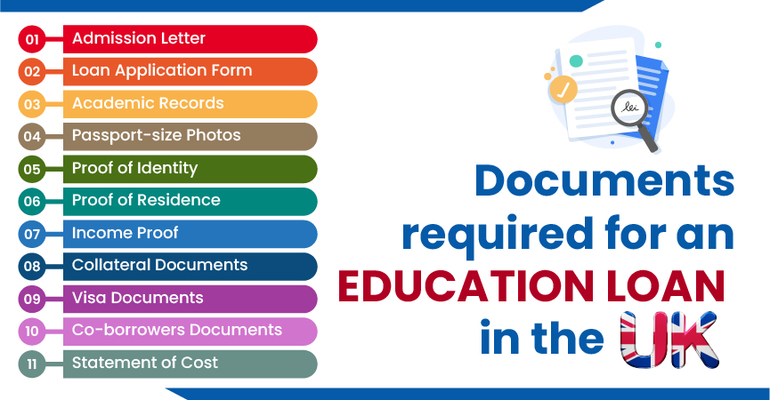 A Brief of Documents Required for an Education Loan| Gradding.com