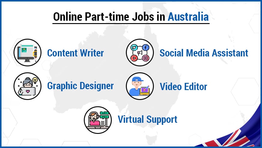 Available Online Part-time Jobs in Australia for International Students