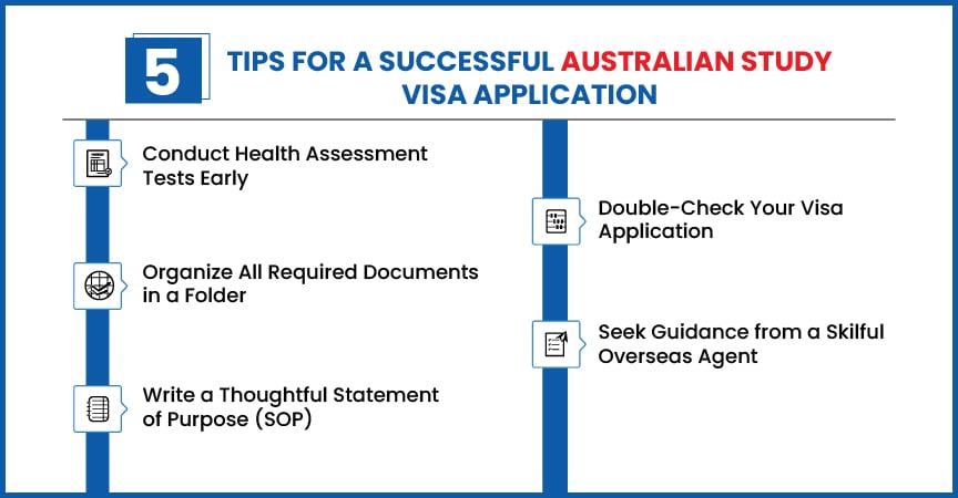 Tips for a Successful Australian Study Visa Application by Gradding.com