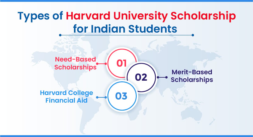 Know the different types of Hravard scholarships