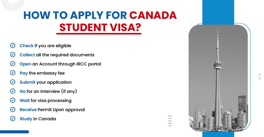 Get visa assistance from experts at Gradding.com 