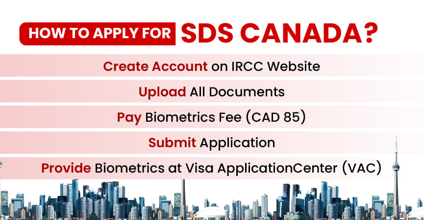 Gradding.com: Application process for SDS Canada 2024