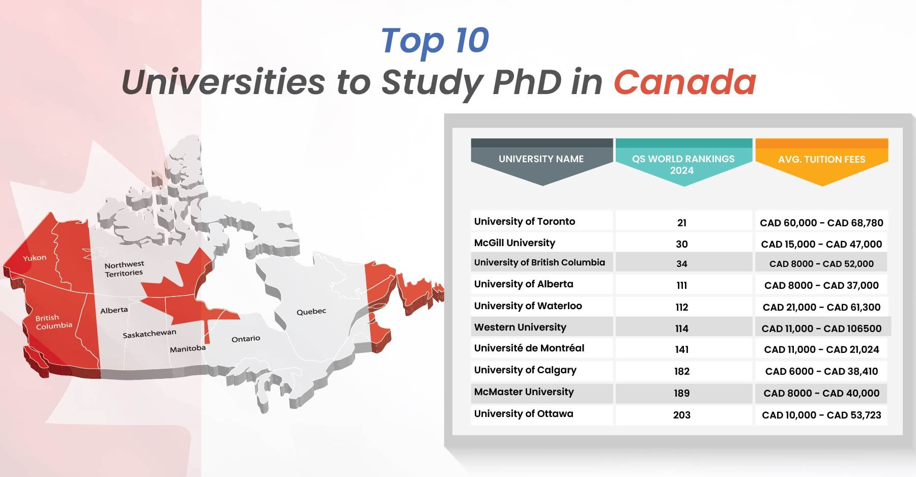Here are the Top Institutes By Gradding.com to Study PhD Course in Canada