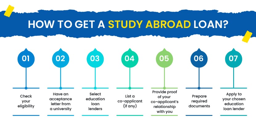 How to Get a Study Abroad Loan with Gradding.com?