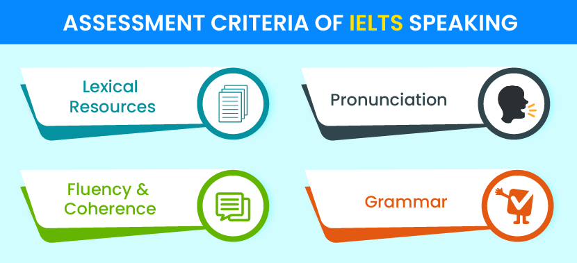 assessment criteria of ielts speaking