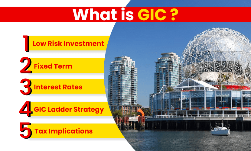 What Is GIC and Related Terminology by Gradding.com
