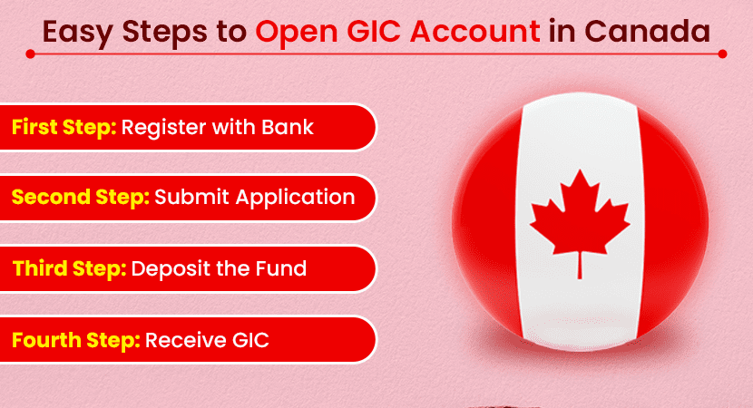  How to open a GIC account in Canada by Gradding.com